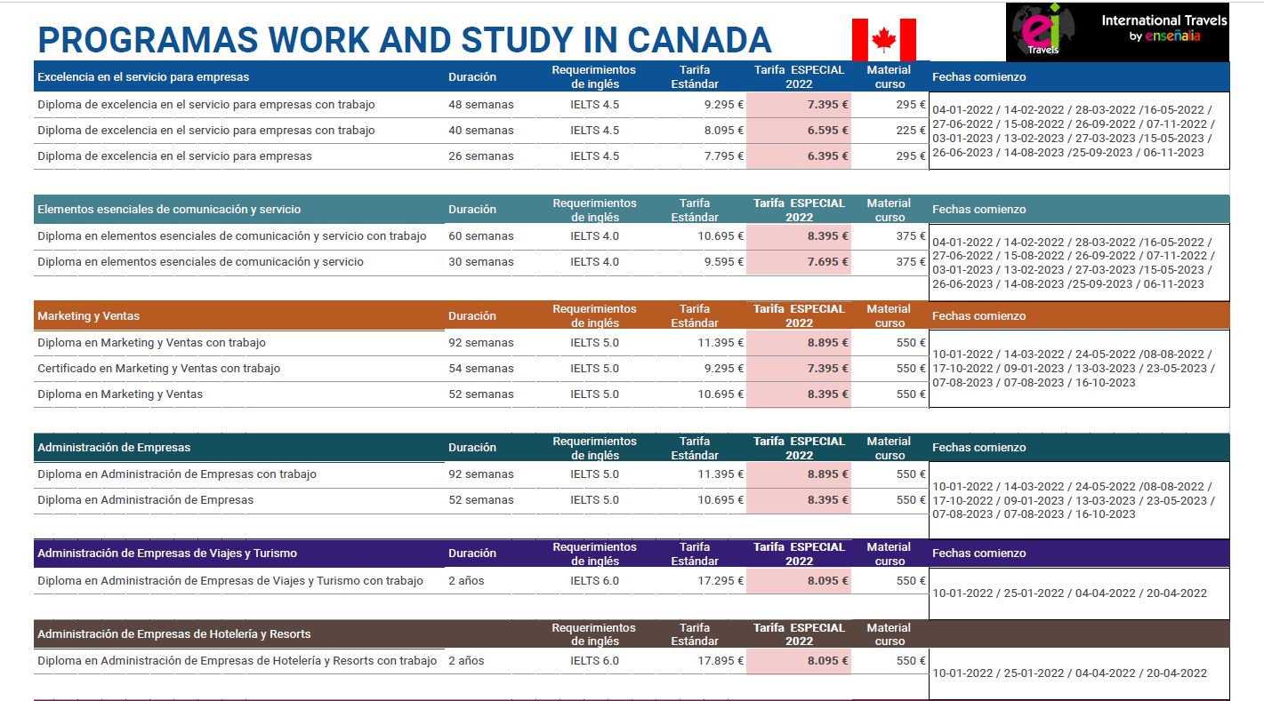 Work and Study en Canadá