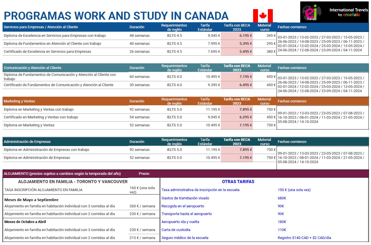 Work and Study Canadá 2023