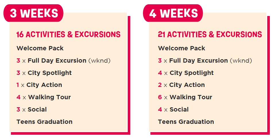 toronto actividades 1 2026