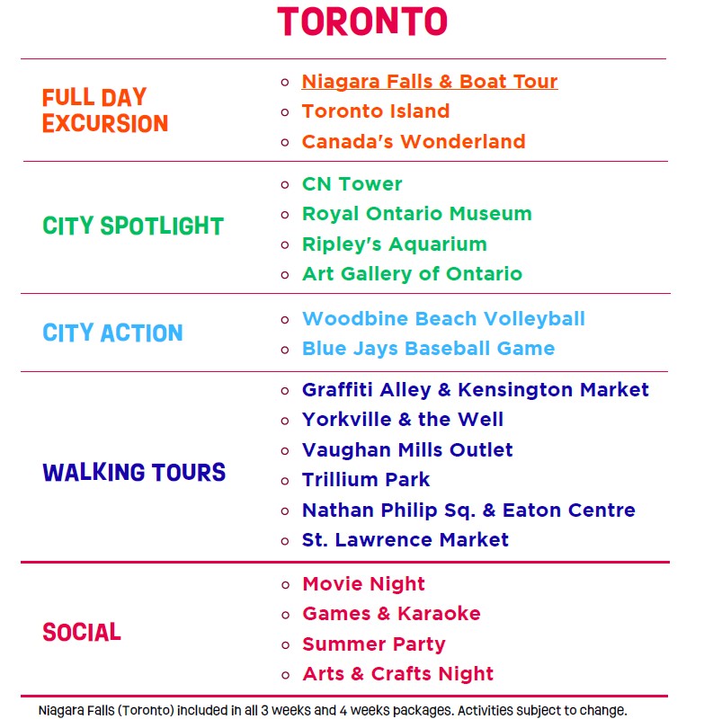 toronto actividades 2 2026